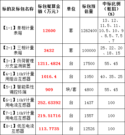 尊时凯龙·(中国区)人生就是搏