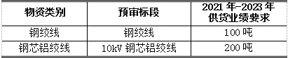 尊时凯龙·(中国区)人生就是搏