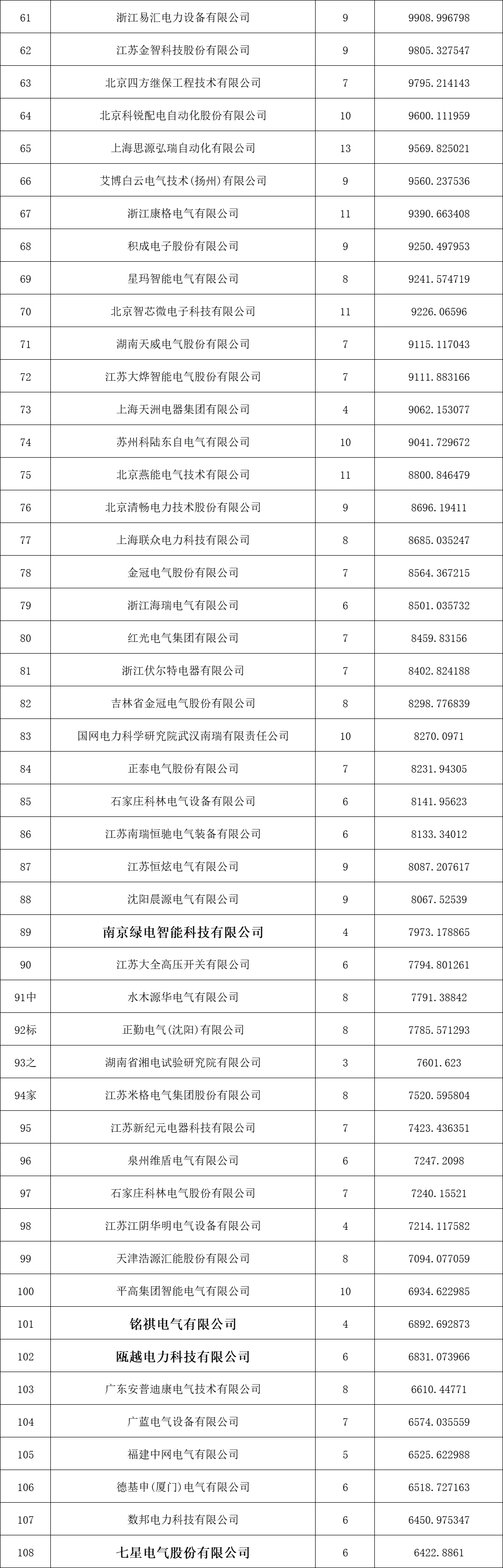 尊时凯龙·(中国区)人生就是搏