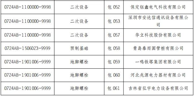 尊时凯龙·(中国区)人生就是搏