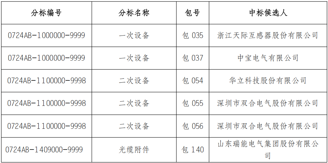 尊时凯龙·(中国区)人生就是搏