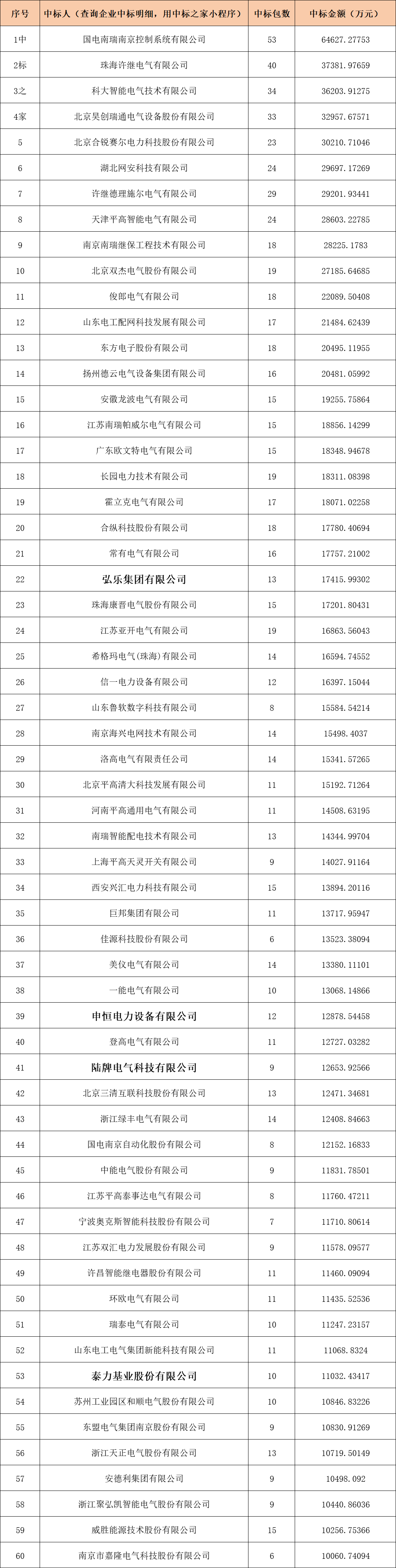 尊时凯龙·(中国区)人生就是搏