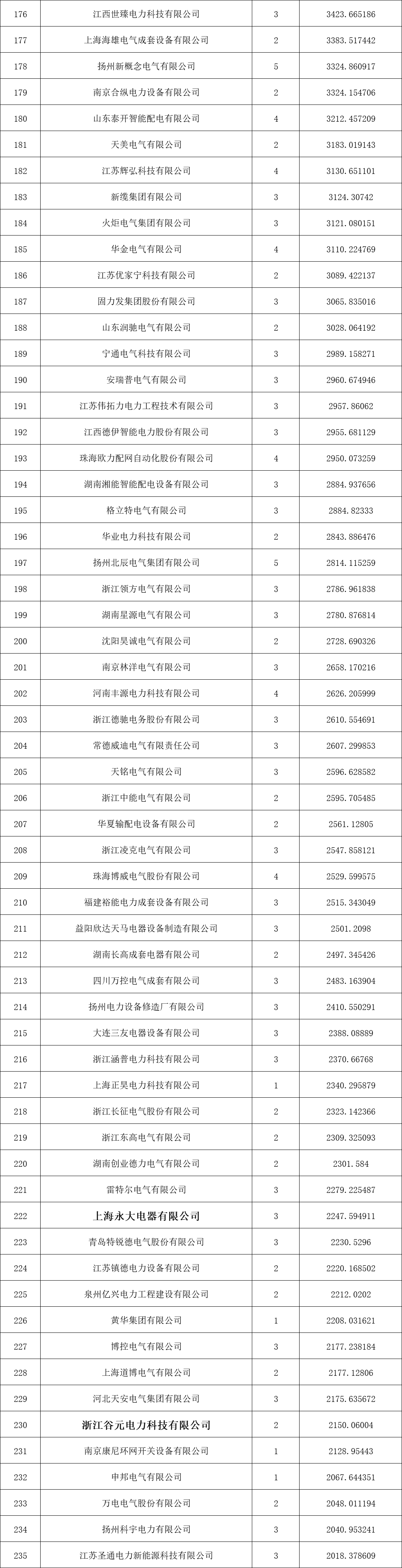 尊时凯龙·(中国区)人生就是搏