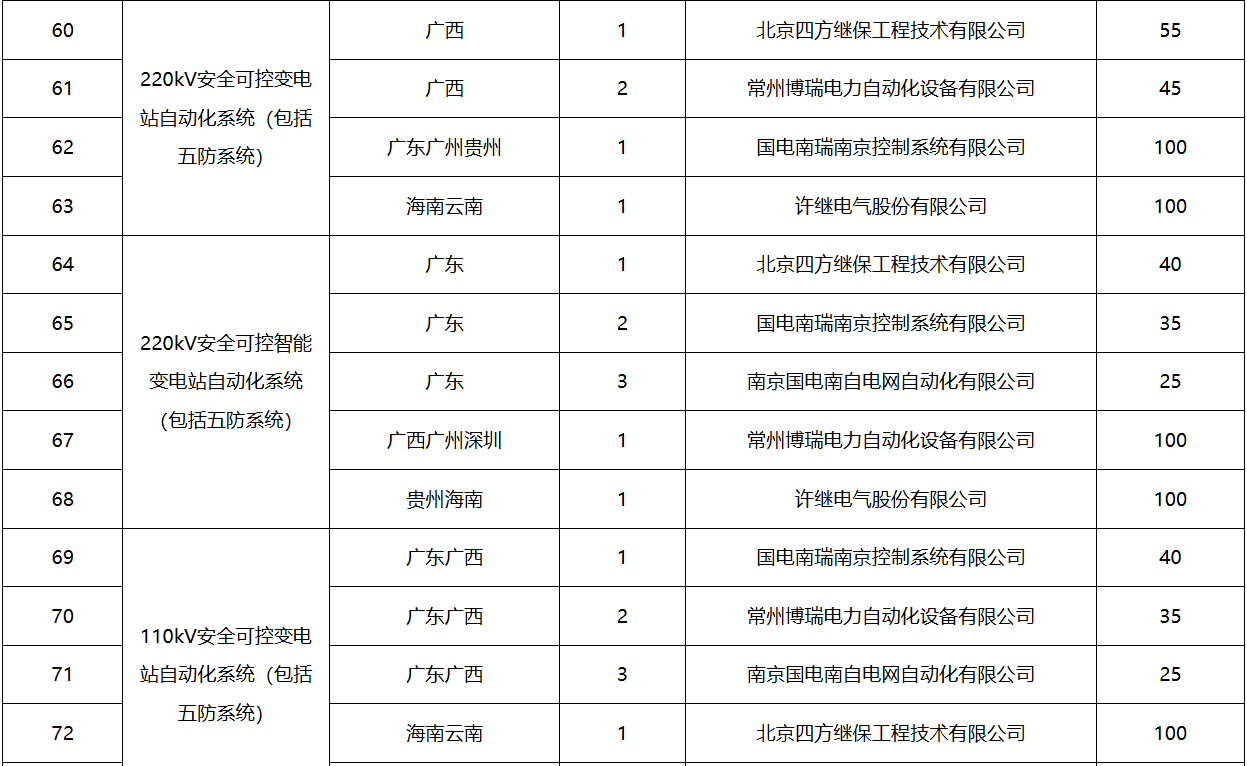 尊时凯龙·(中国区)人生就是搏