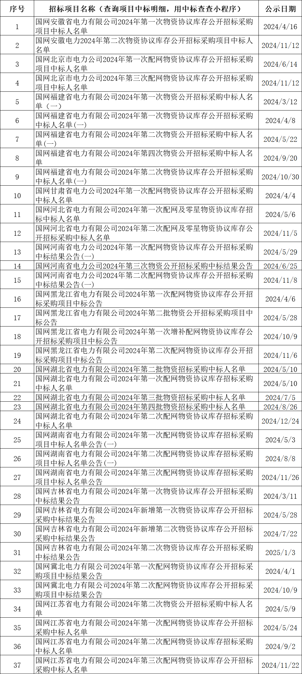 尊时凯龙·(中国区)人生就是搏