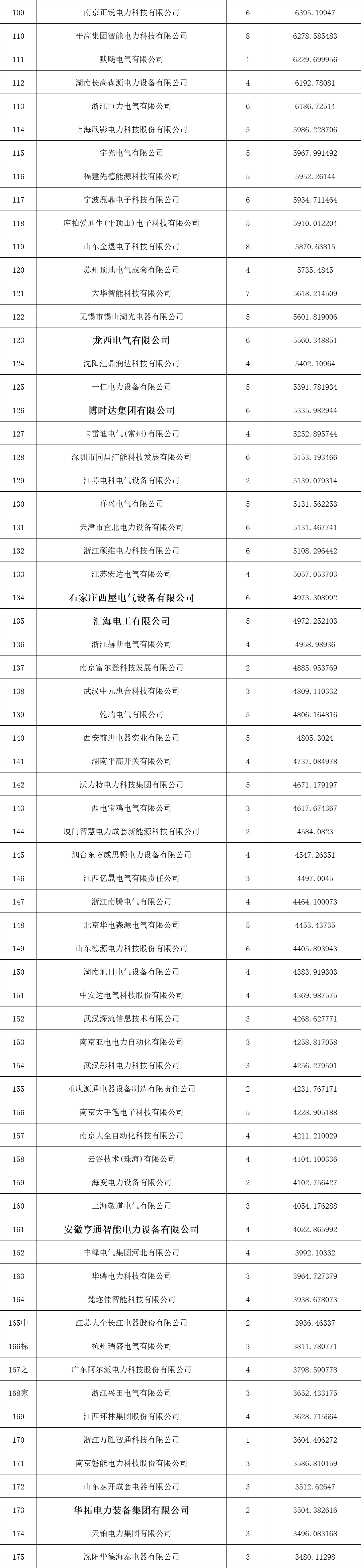 尊时凯龙·(中国区)人生就是搏