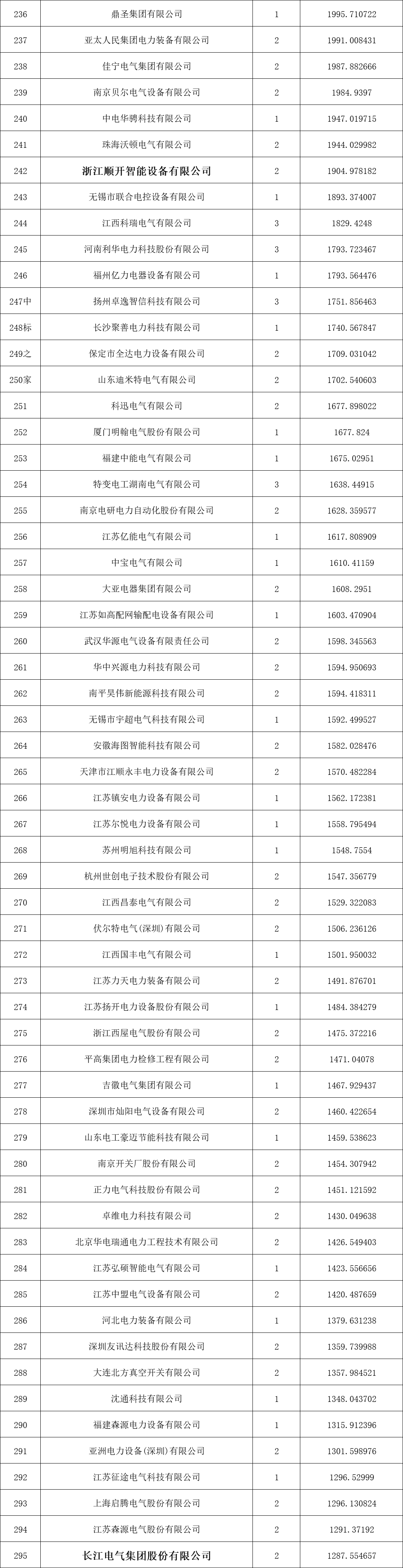 尊时凯龙·(中国区)人生就是搏