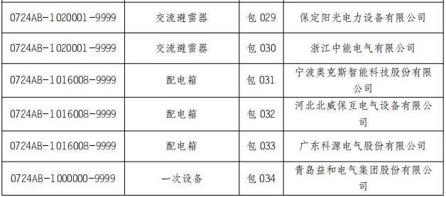尊时凯龙·(中国区)人生就是搏