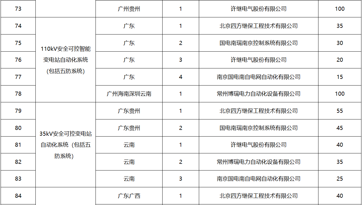 尊时凯龙·(中国区)人生就是搏