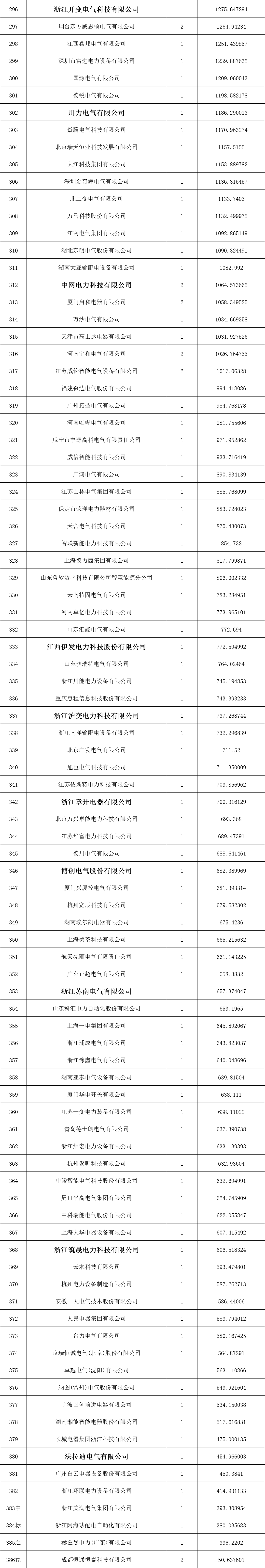 尊时凯龙·(中国区)人生就是搏