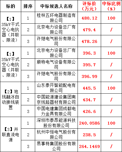 尊时凯龙·(中国区)人生就是搏