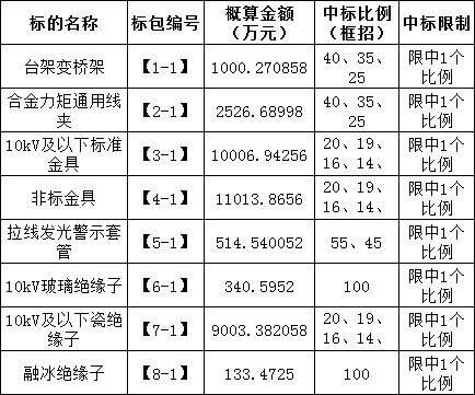 尊时凯龙·(中国区)人生就是搏