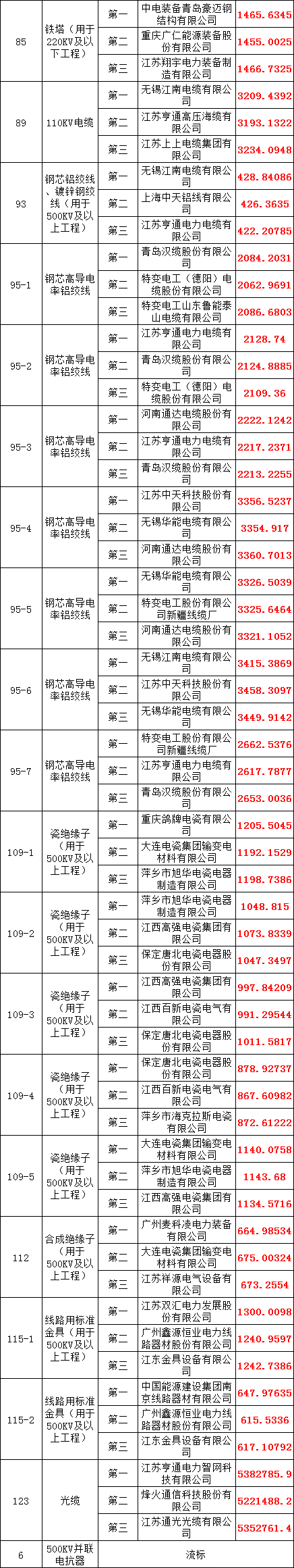 尊时凯龙·(中国区)人生就是搏