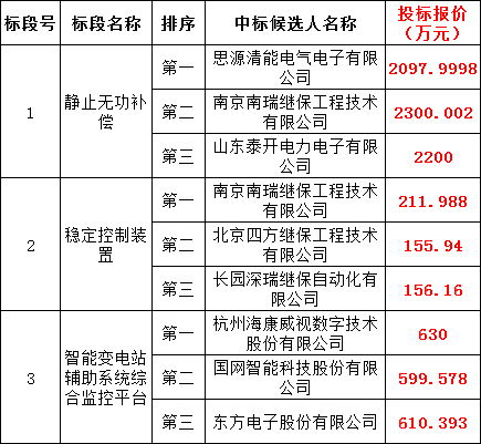 尊时凯龙·(中国区)人生就是搏