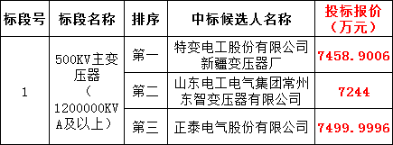 尊时凯龙·(中国区)人生就是搏
