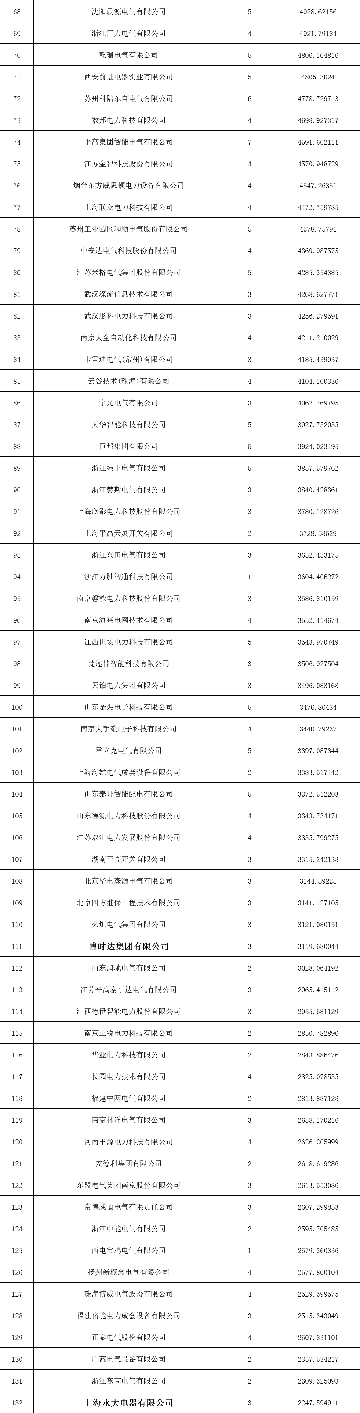 尊时凯龙·(中国区)人生就是搏
