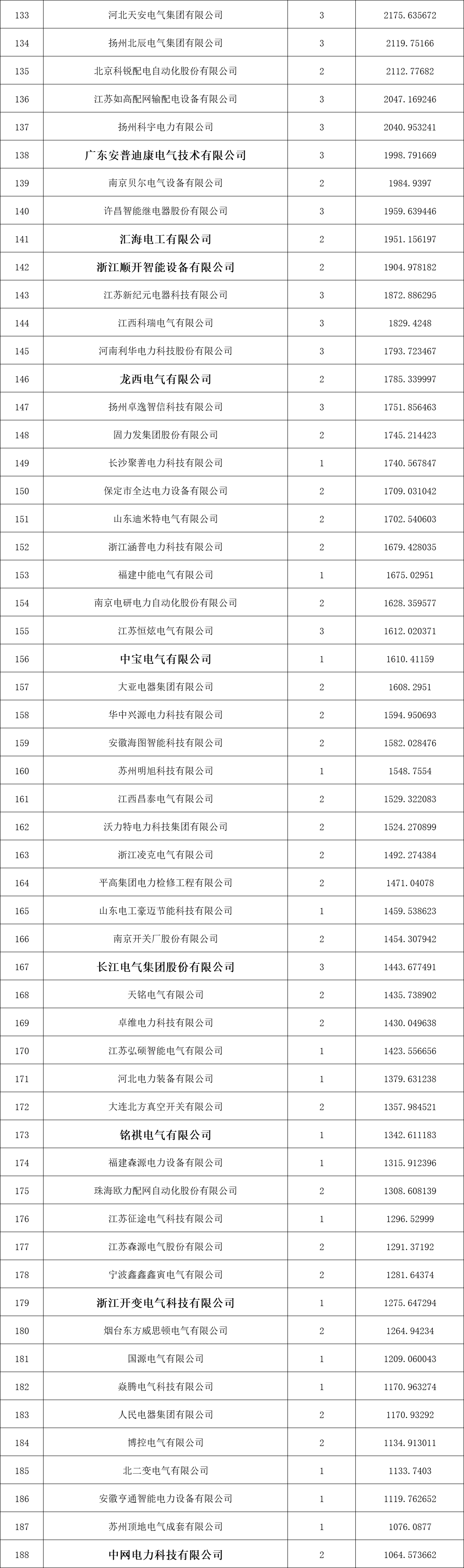 尊时凯龙·(中国区)人生就是搏