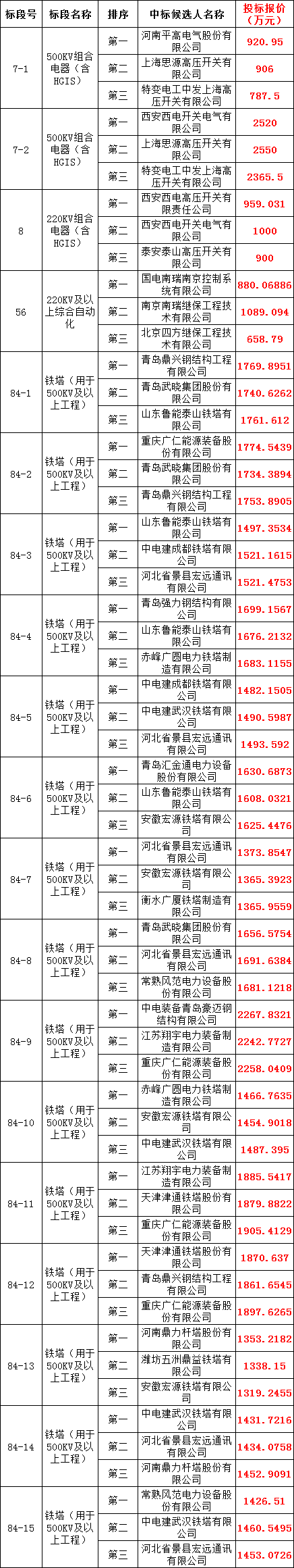 尊时凯龙·(中国区)人生就是搏