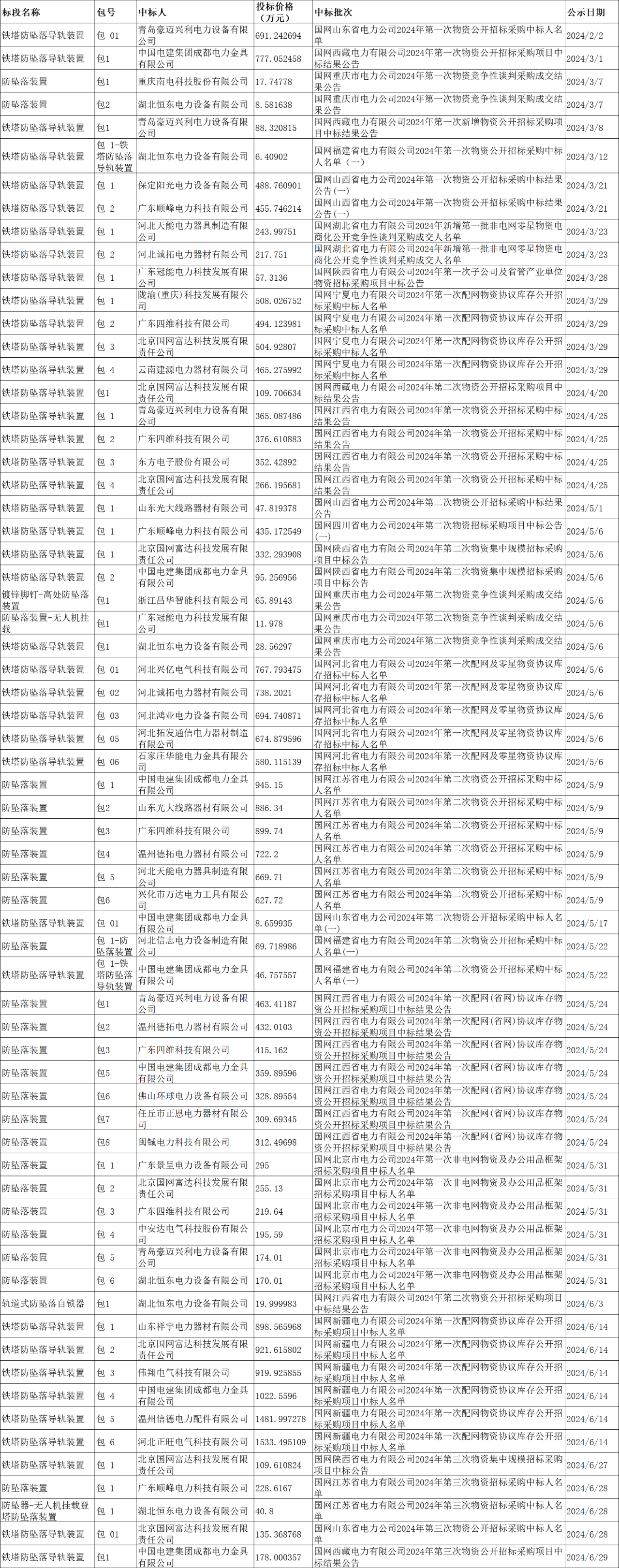 尊时凯龙·(中国区)人生就是搏