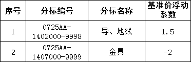 尊时凯龙·(中国区)人生就是搏