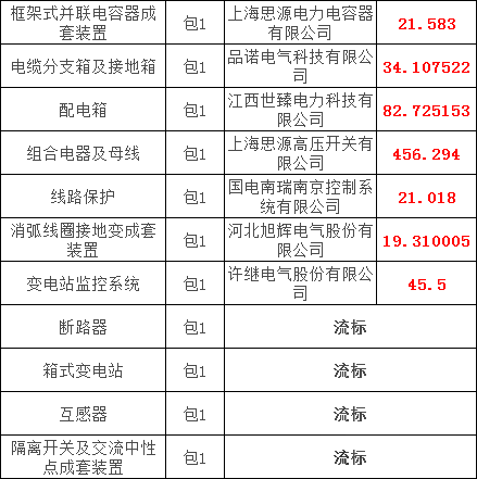 尊时凯龙·(中国区)人生就是搏