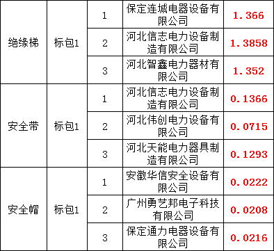 尊时凯龙·(中国区)人生就是搏