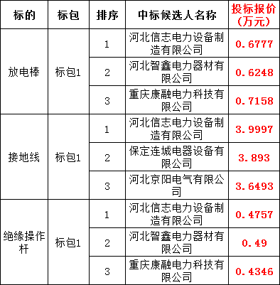尊时凯龙·(中国区)人生就是搏