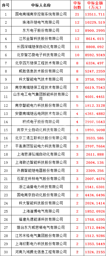 尊时凯龙·(中国区)人生就是搏