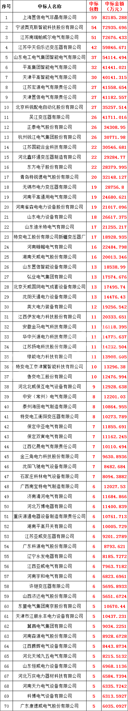 尊时凯龙·(中国区)人生就是搏