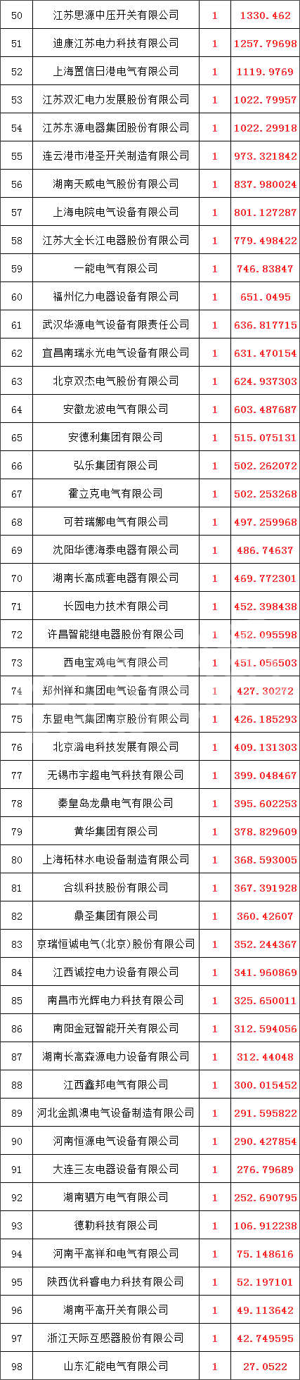 尊时凯龙·(中国区)人生就是搏