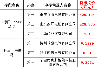 尊时凯龙·(中国区)人生就是搏