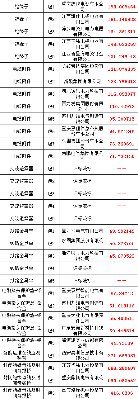 尊时凯龙·(中国区)人生就是搏