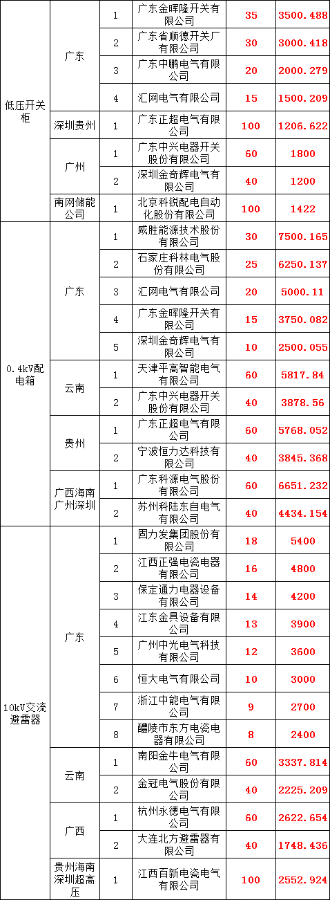 尊时凯龙·(中国区)人生就是搏