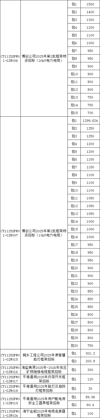 尊时凯龙·(中国区)人生就是搏
