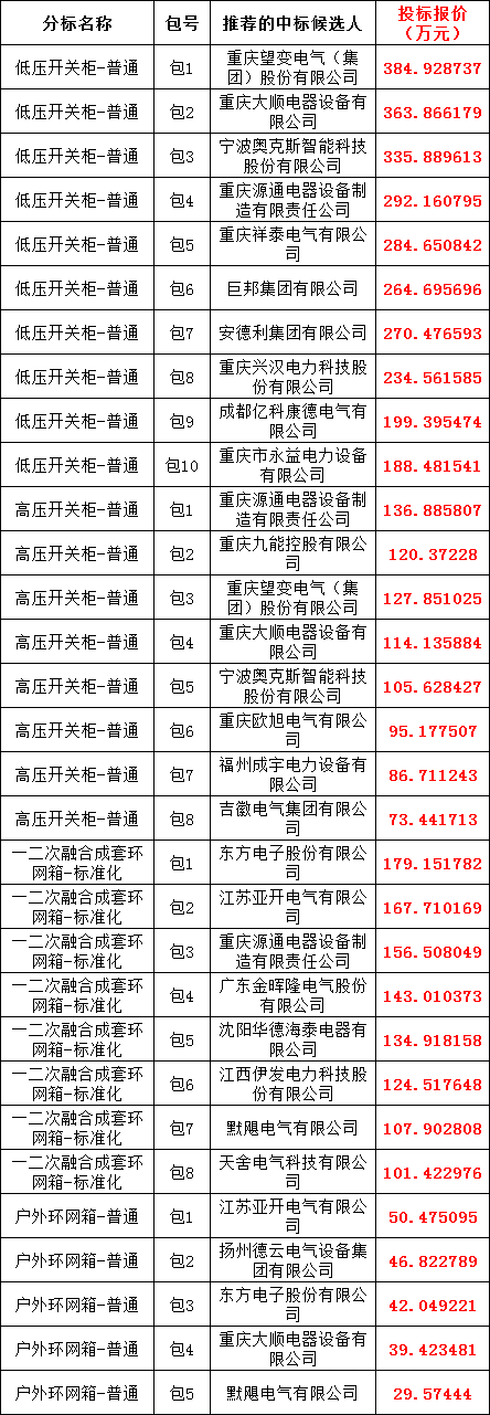 尊时凯龙·(中国区)人生就是搏