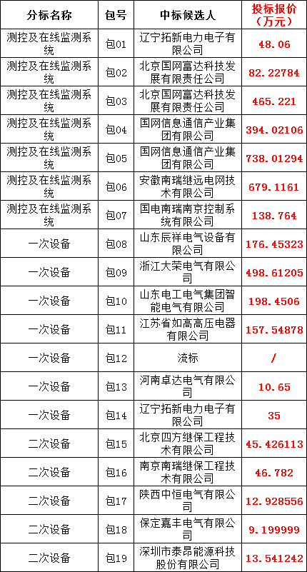 尊时凯龙·(中国区)人生就是搏