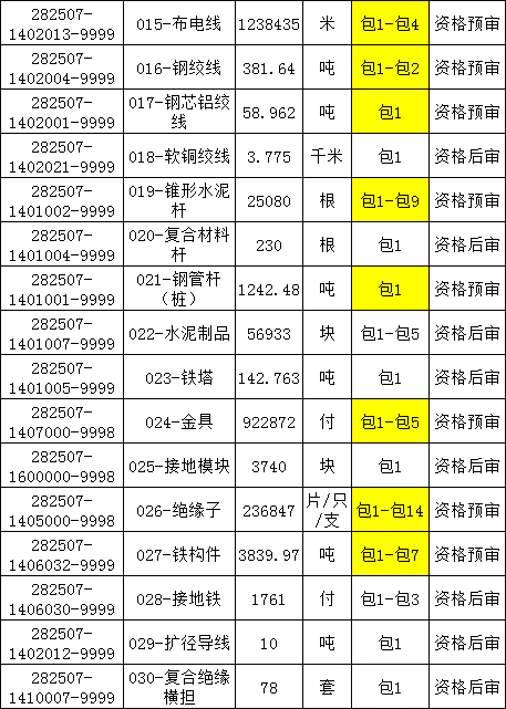 尊时凯龙·(中国区)人生就是搏