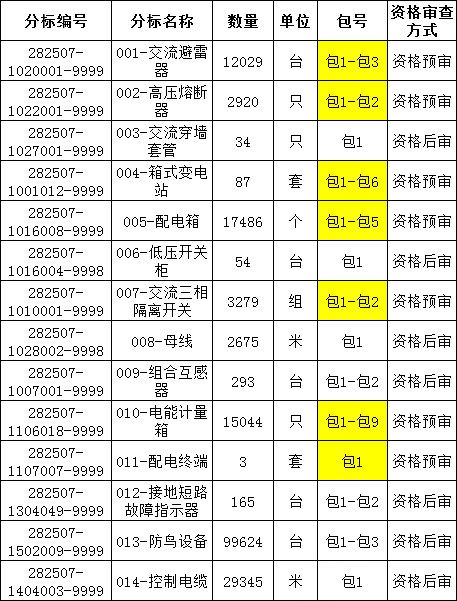 尊时凯龙·(中国区)人生就是搏
