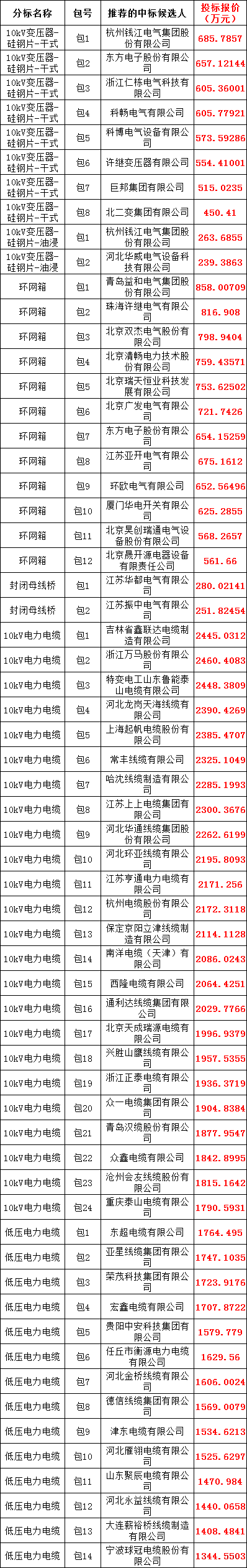 尊时凯龙·(中国区)人生就是搏