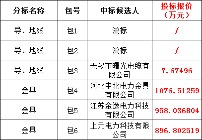 尊时凯龙·(中国区)人生就是搏