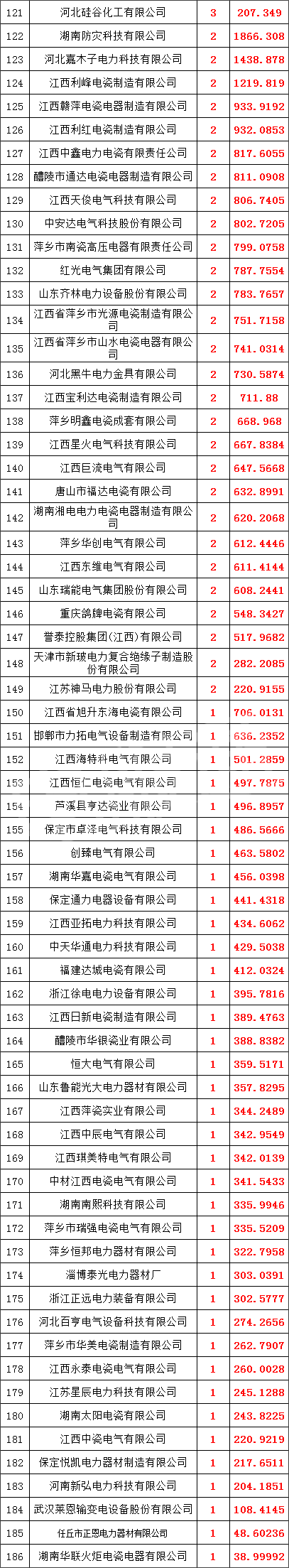 尊时凯龙·(中国区)人生就是搏
