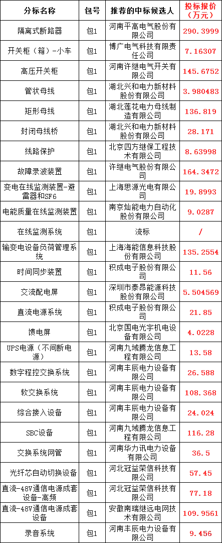 尊时凯龙·(中国区)人生就是搏