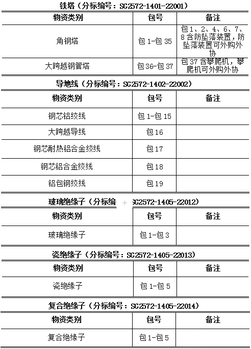 尊时凯龙·(中国区)人生就是搏