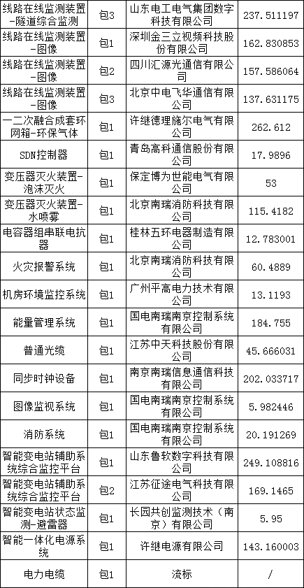 尊时凯龙·(中国区)人生就是搏