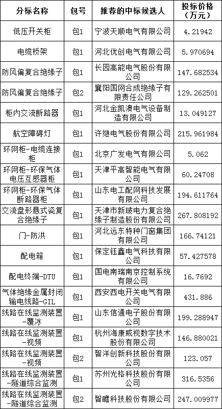 尊时凯龙·(中国区)人生就是搏