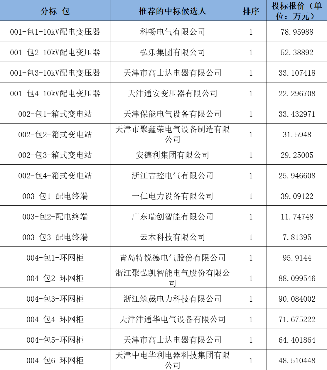 尊时凯龙·(中国区)人生就是搏