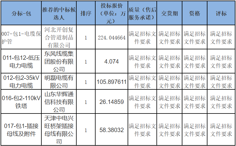 尊时凯龙·(中国区)人生就是搏