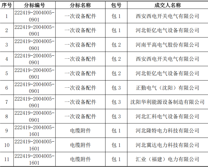 尊时凯龙·(中国区)人生就是搏