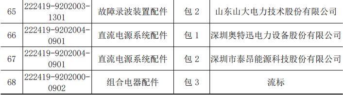 尊时凯龙·(中国区)人生就是搏