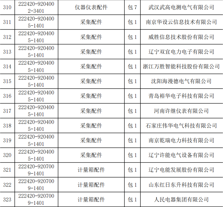尊时凯龙·(中国区)人生就是搏